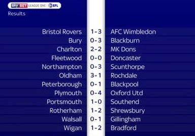 football results sky